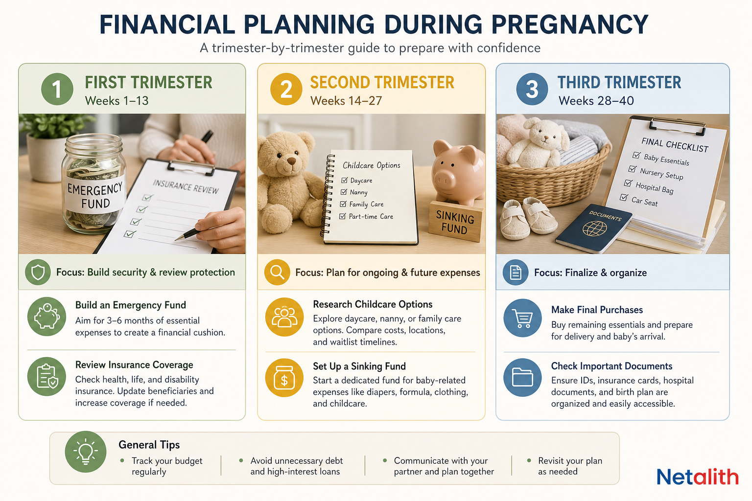 Trimester-based checklist for preparing a baby budget before birth