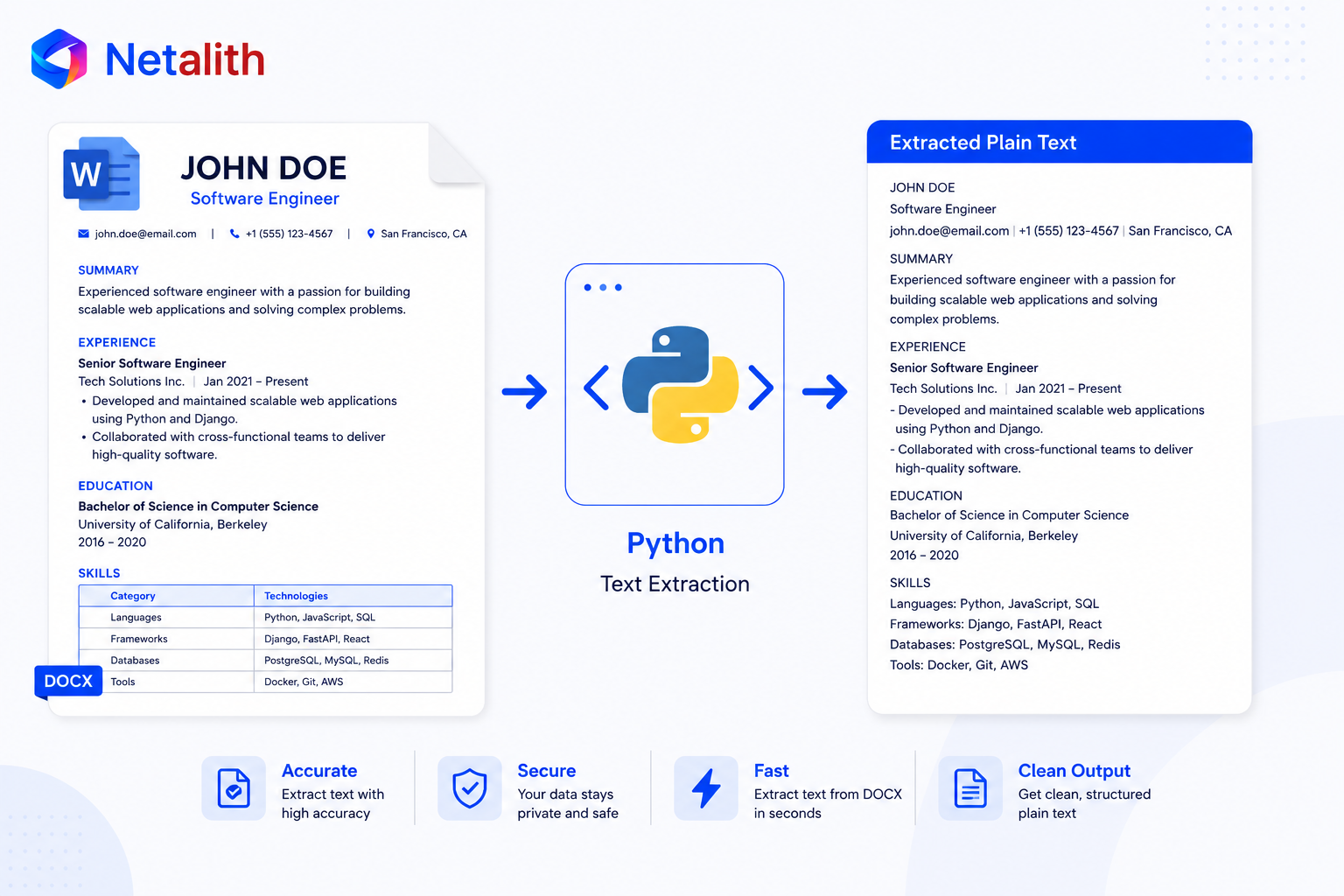 Extracting text from a DOCX resume in Python with python-docx