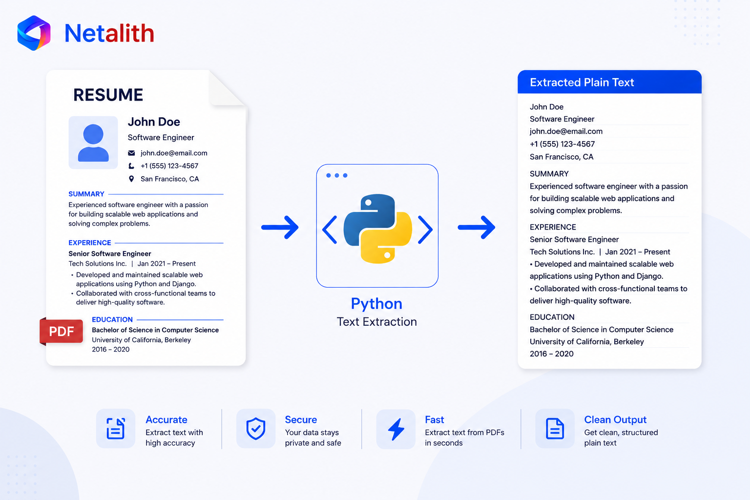 Extracting clean text from a PDF resume in Python with pdfplumber