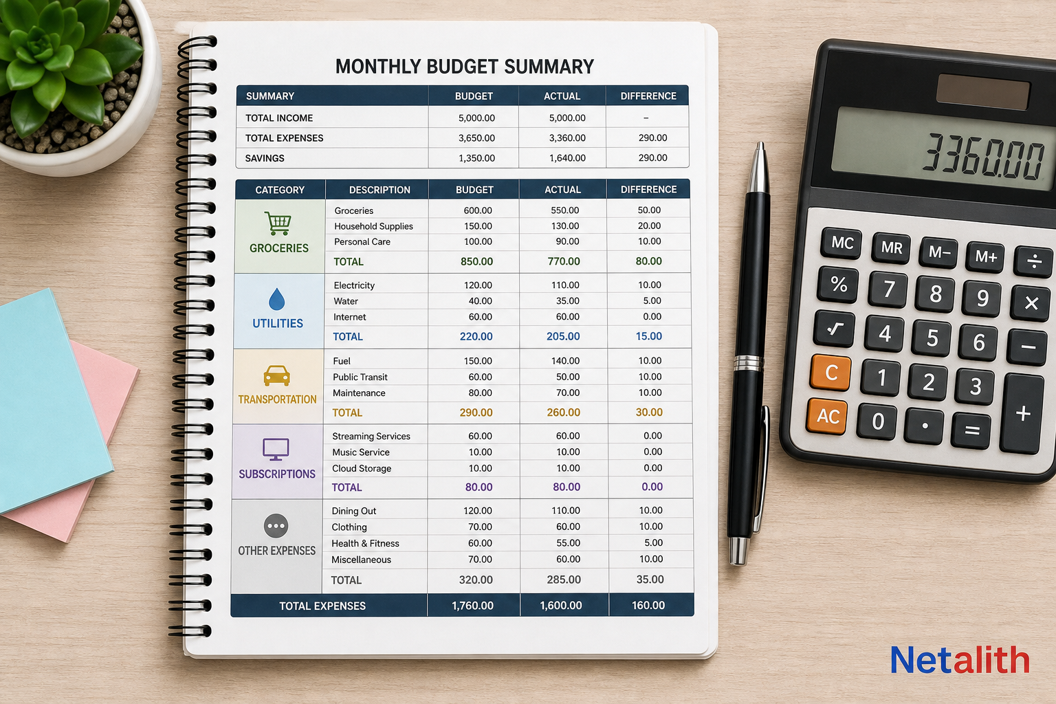 Example spending log organized by monthly household expense categories