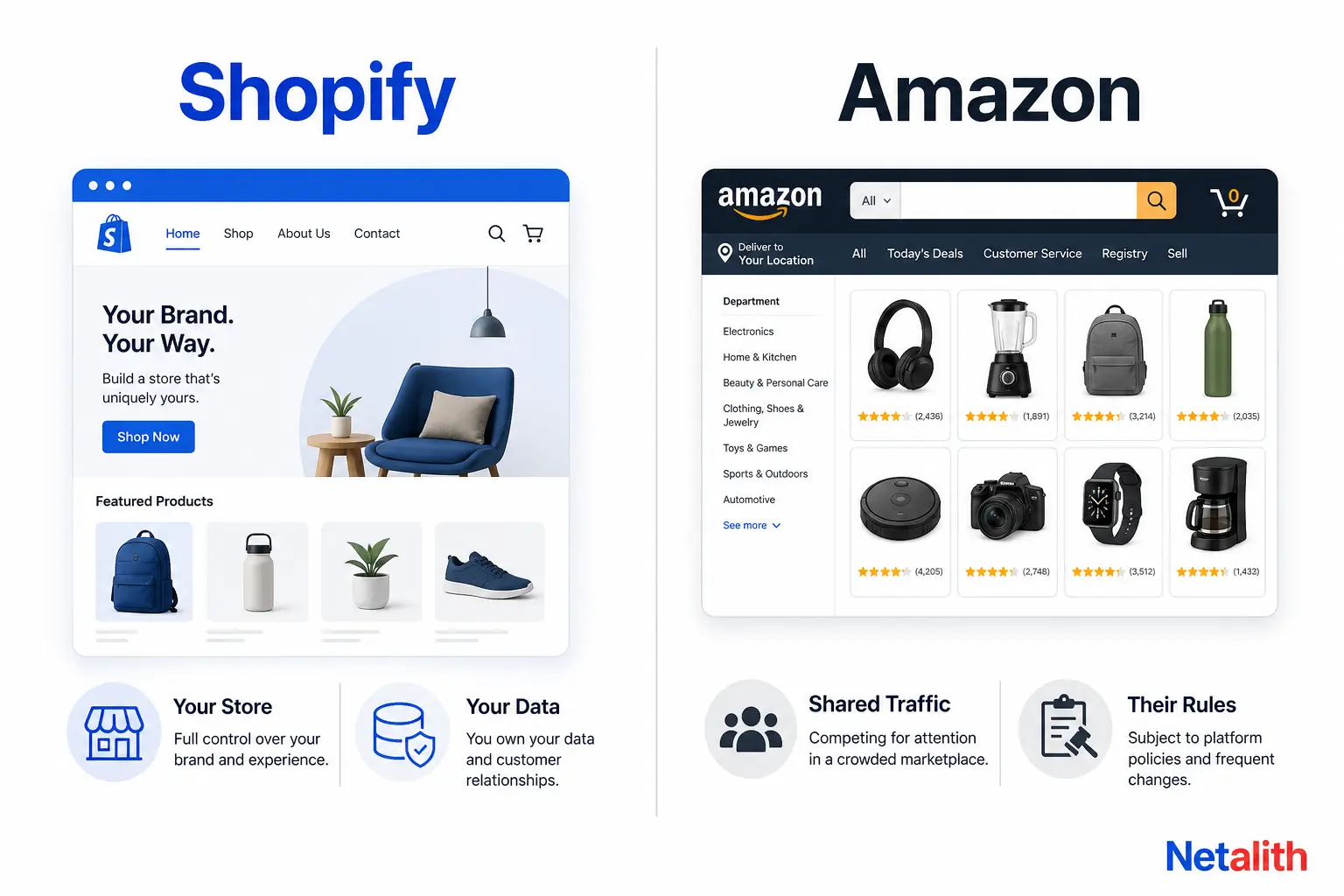 Shopify vs Amazon comparison infographic showing owned storefront versus shared marketplace