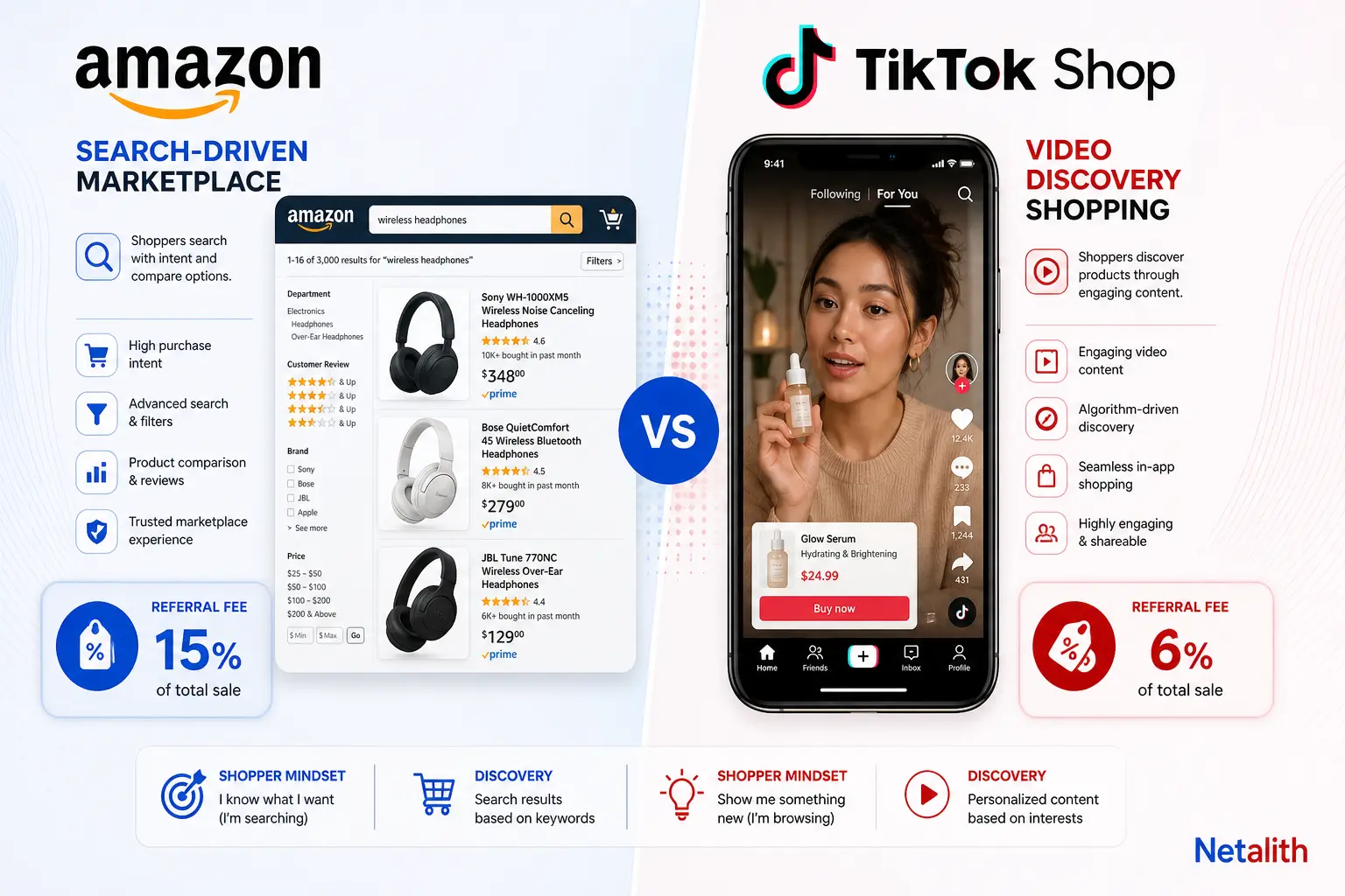 Split-screen infographic comparing TikTok Shop and Amazon seller fees, discovery model, and fulfillment options