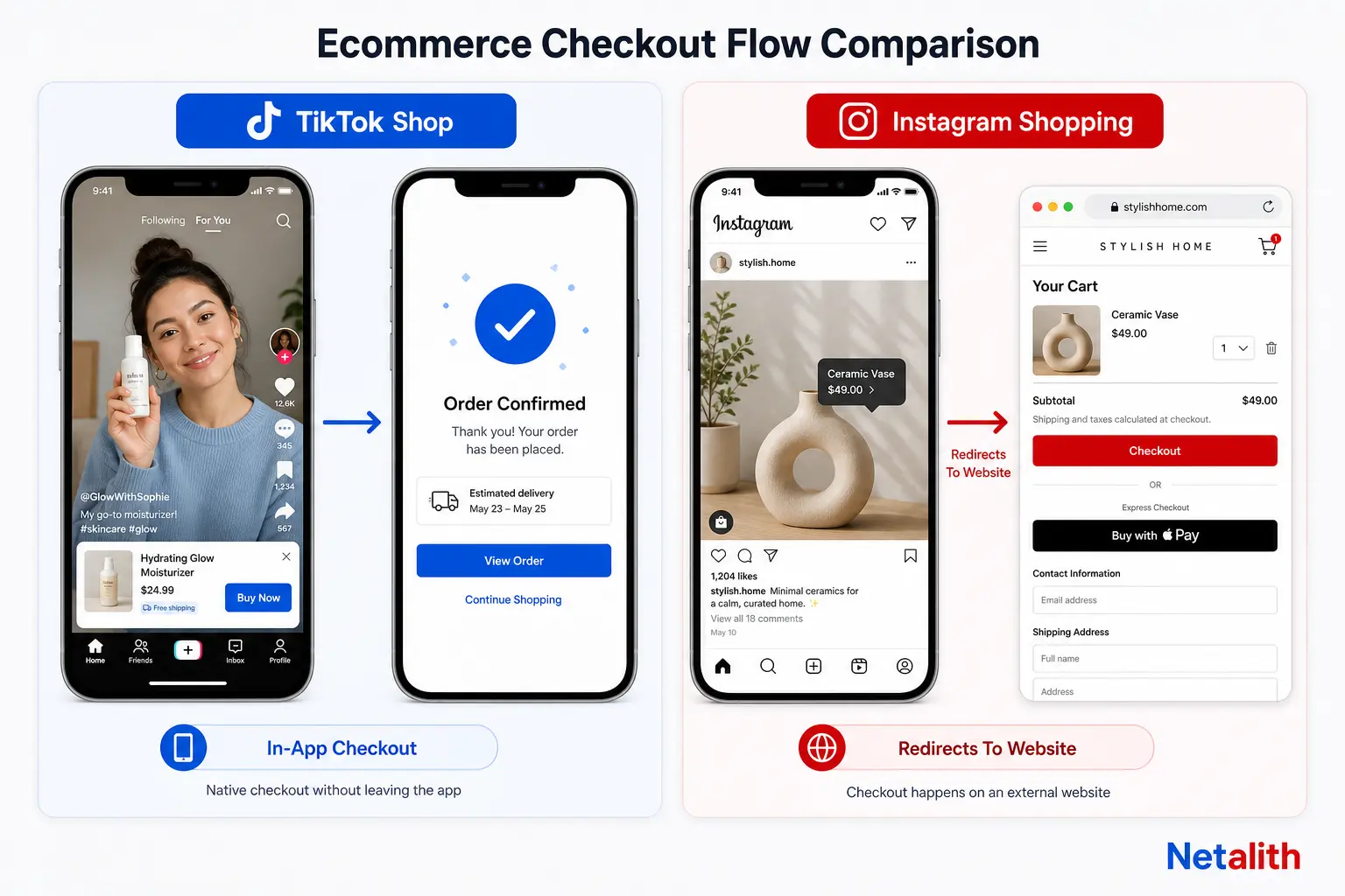 Infographic comparing TikTok Shop