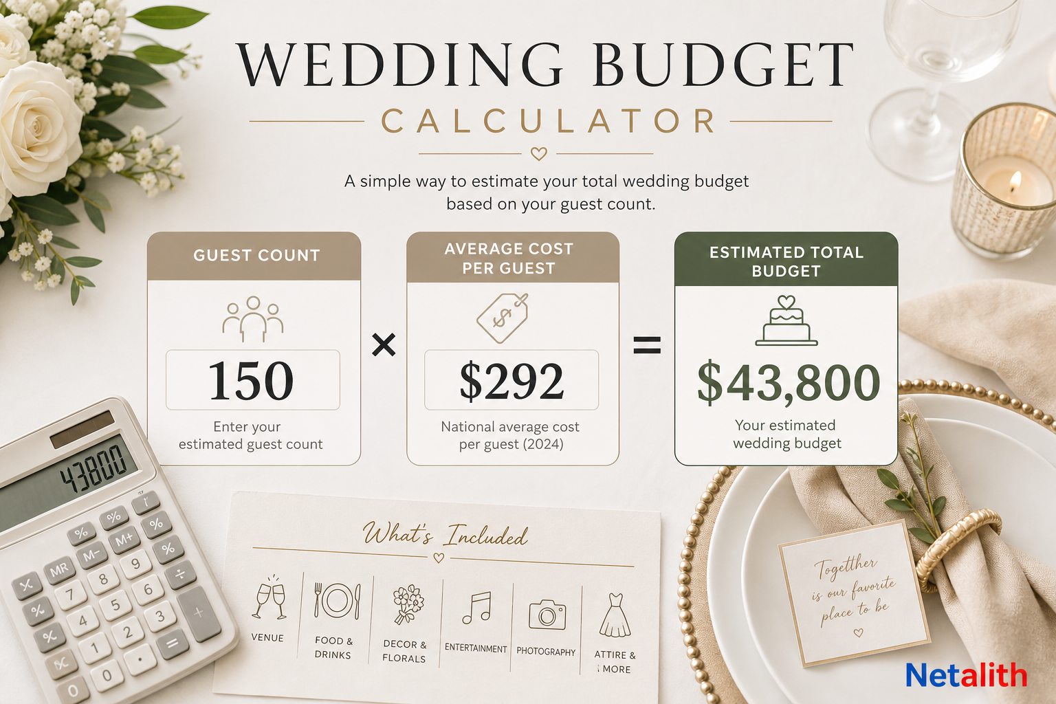Wedding cost per guest calculator showing guest count multiplied by average wedding cost