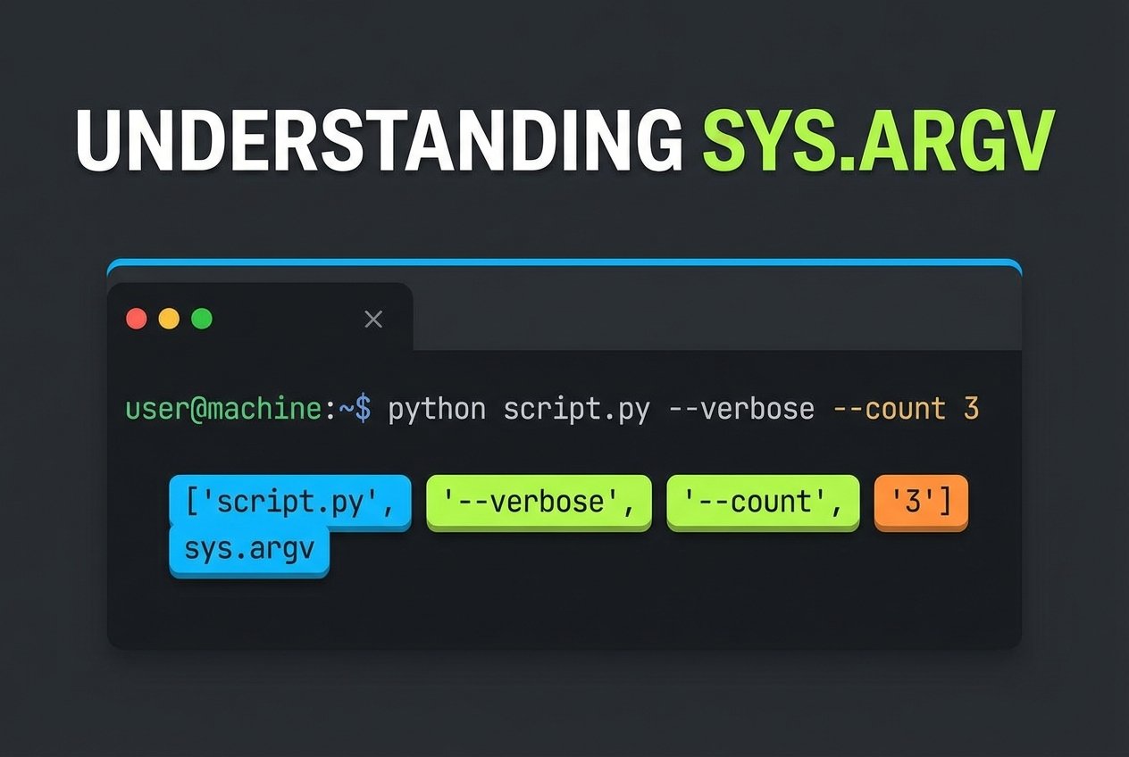 Python Command Line Arguments