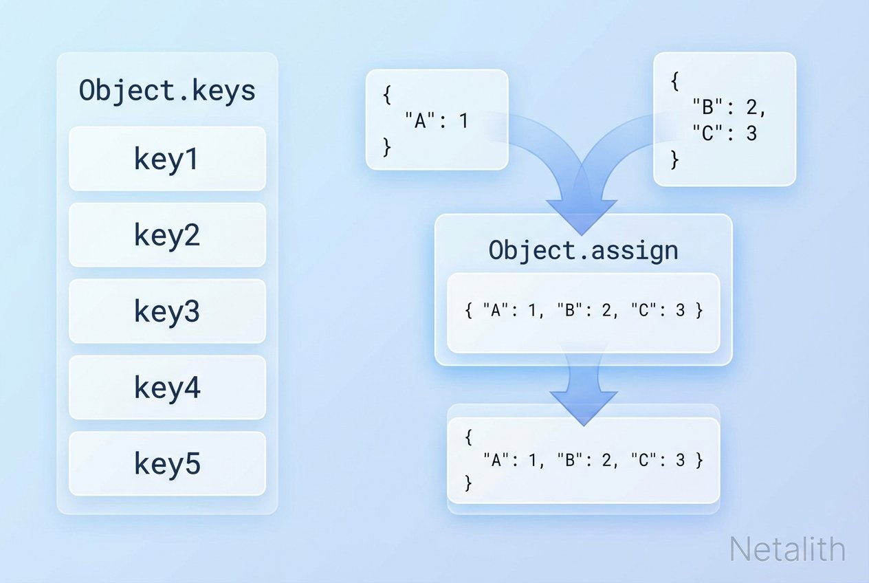 Dealing With Objects in JavaScript With Object.assign, Object.keys and hasOwnProperty