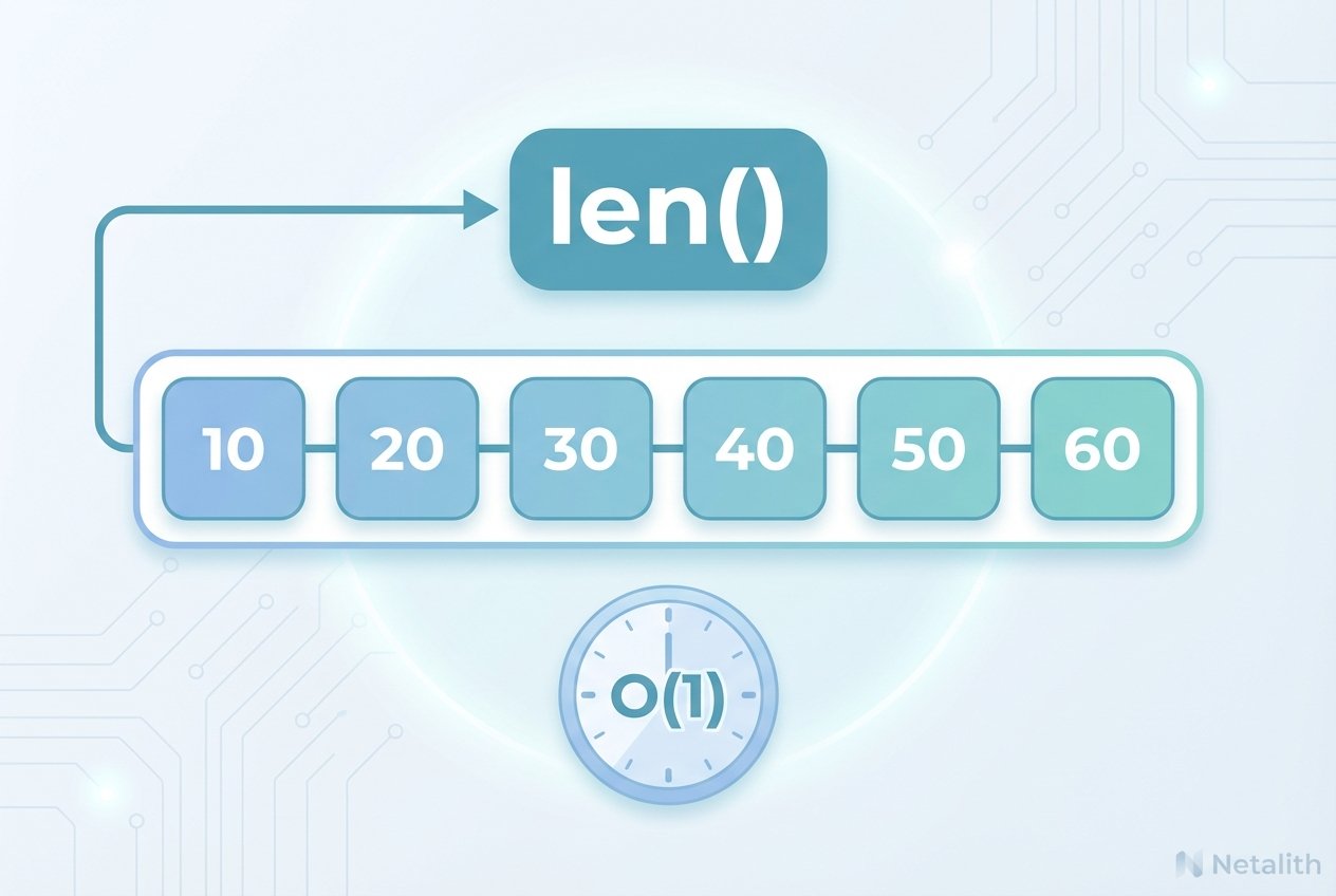 How to find the length of a list in Python