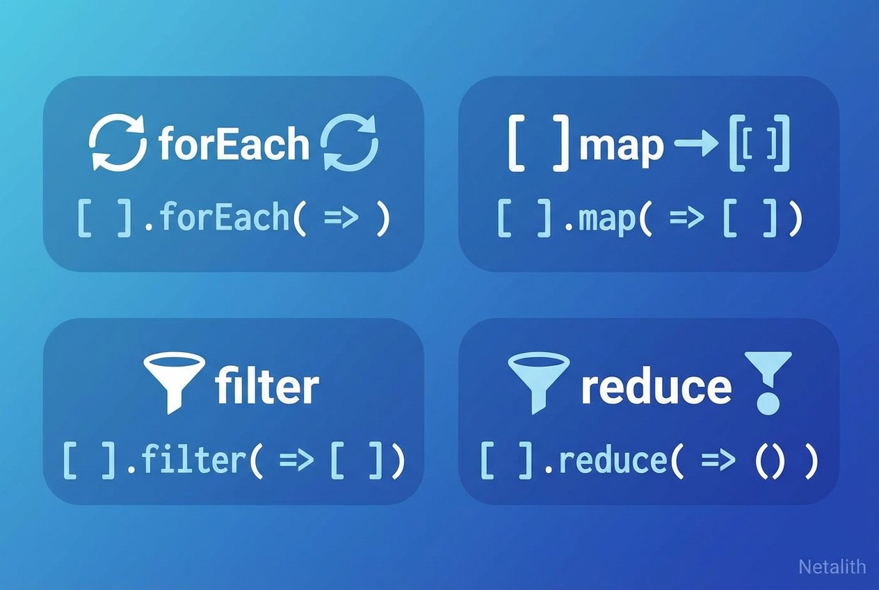 How To Use Array Methods in JavaScript: Iteration Methods