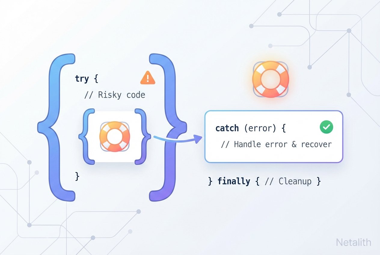 Error Handling in JavaScript Using try...catch
