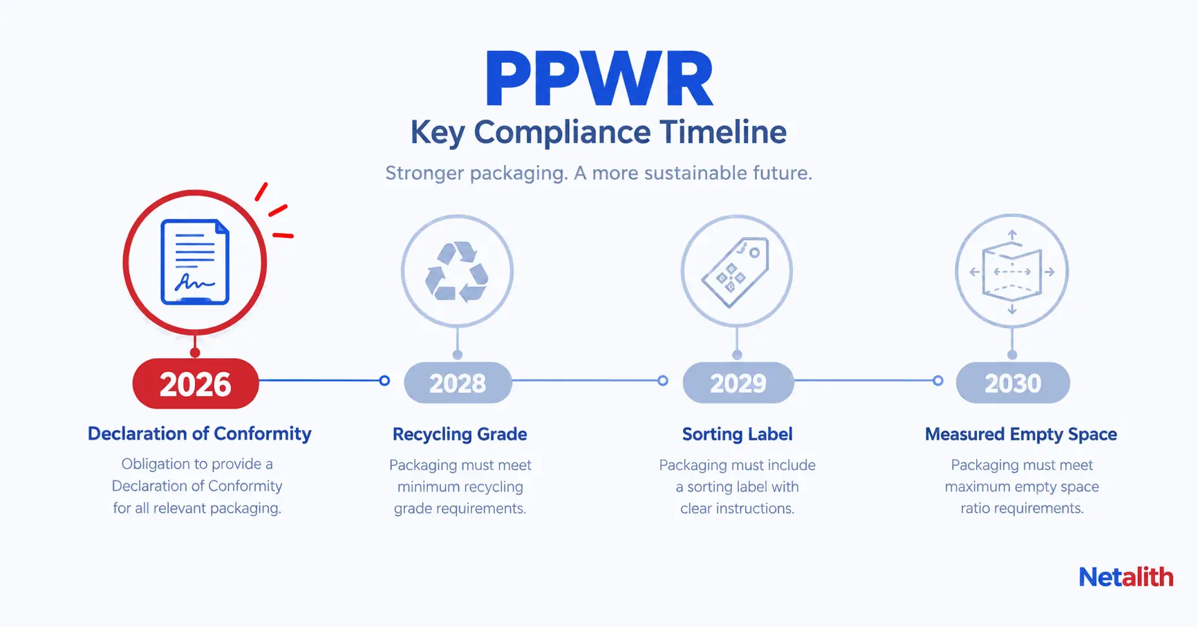 PPWR Declaration of Conformity Pack — EU Packaging Compliance Documents