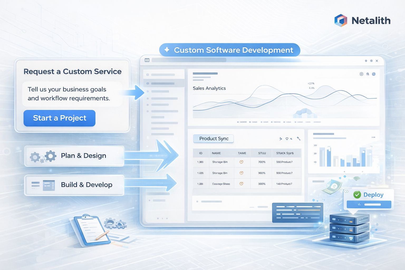 AI-powered custom software development services for businesses by Netalith