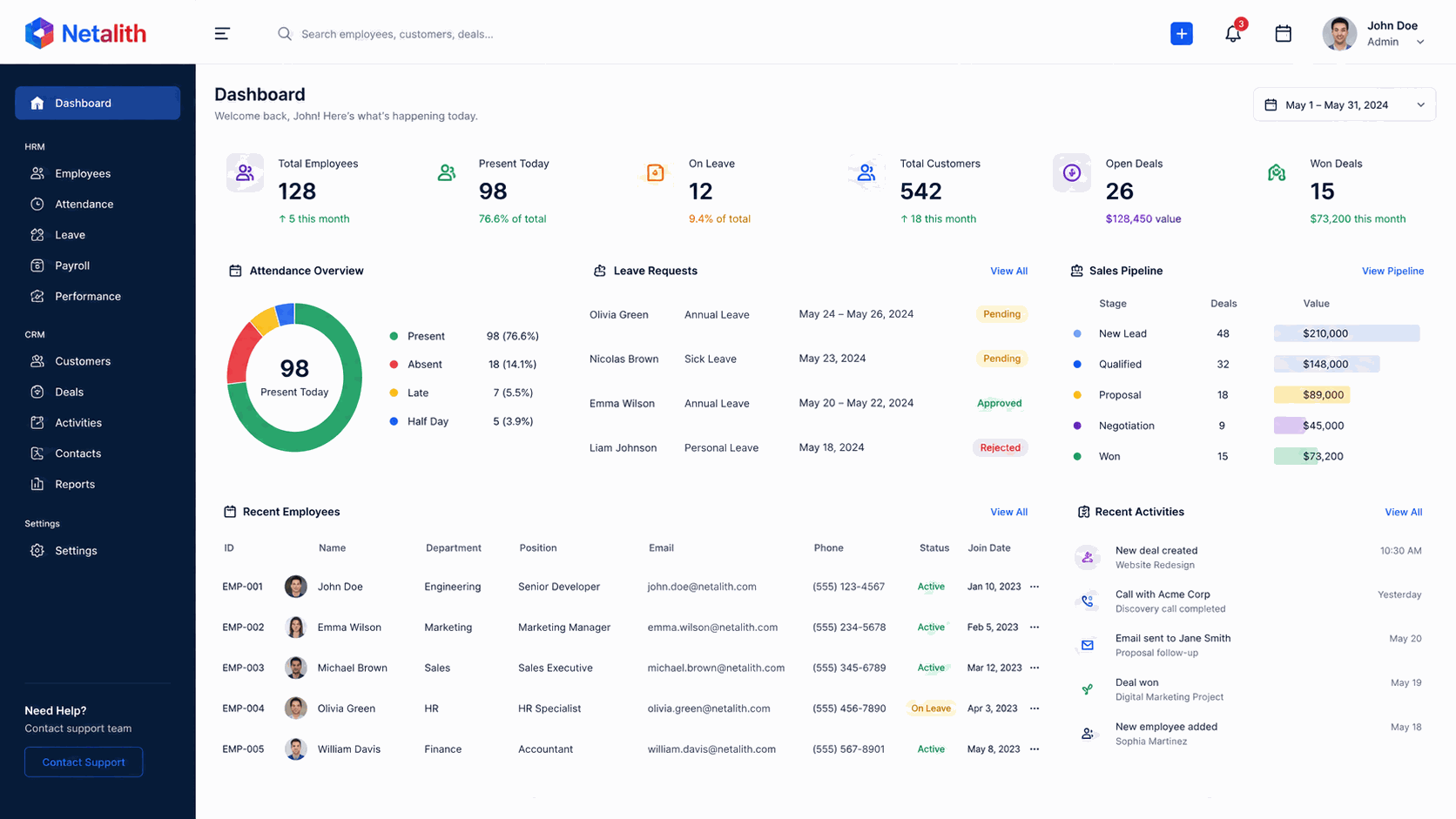 a human resources and customer relationship management dashboard