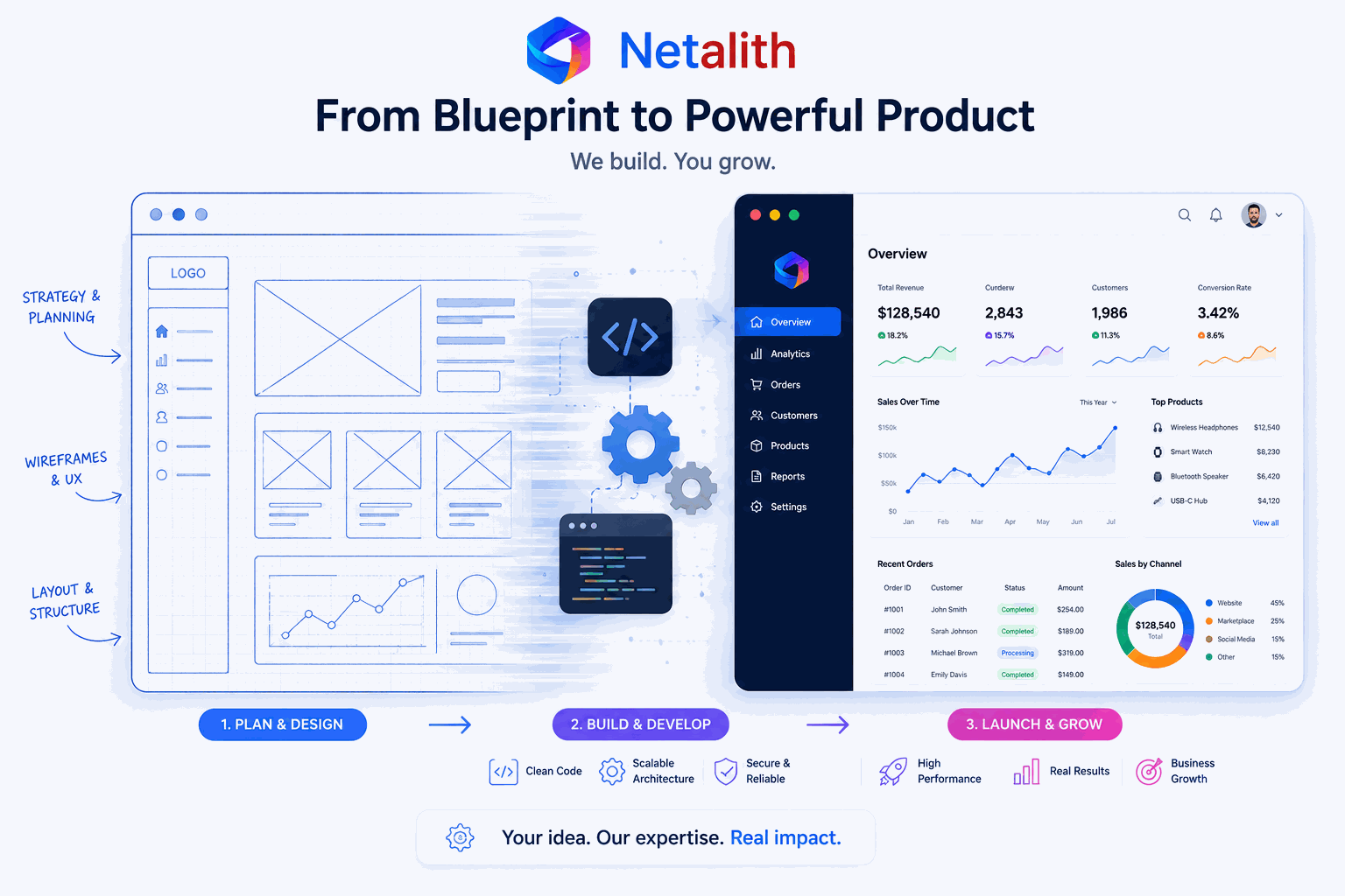 A software wireframe evolving into a finished product dashboard