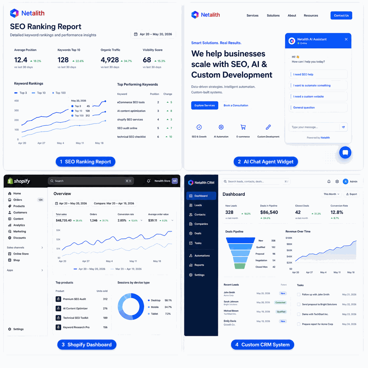 Grid of Netalith work samples: SEO report, AI chat agent, eCommerce dashboard, and CRM system