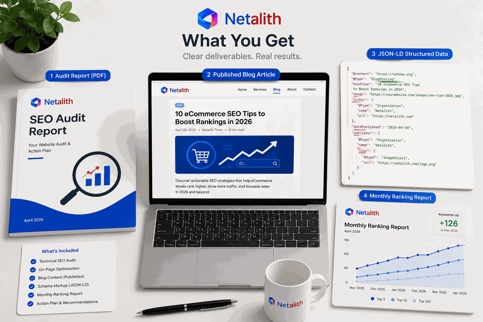 Examples of SEO deliverables: audit report, published article, structured data code, and a ranking report with an upward trend