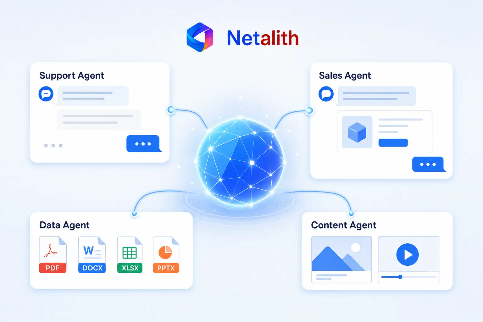 An AI agent connected to a support agent, a sales agent, a data agent producing PDF, DOCX, XLSX and PPTX reports, and a content agent — Netalith custom AI agent development