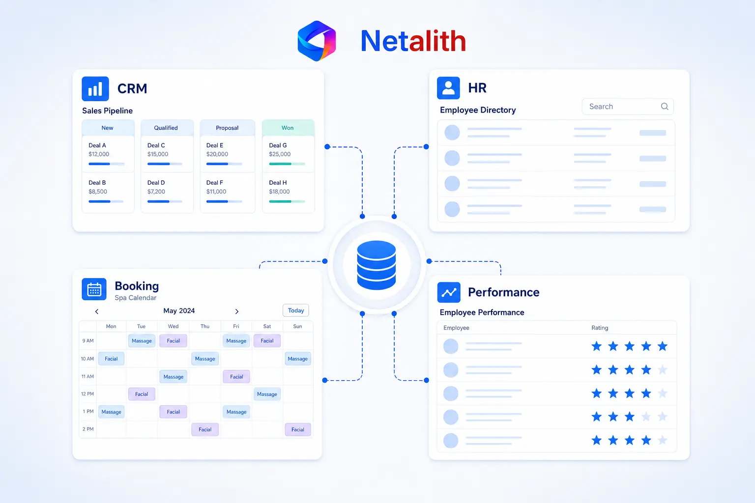 A business dashboard with a CRM sales pipeline, HR employee directory, spa booking calendar and performance ratings — Netalith custom CRM and HRM development